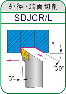 Lathe Turning Holder SDJCR/SDJCL 1010H07/1212H07/1616H07/2020K07