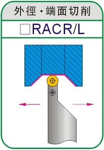 Lathe Turning Holder SRACR/SRACL 2020K16/2525M16/3232P16/4040R16