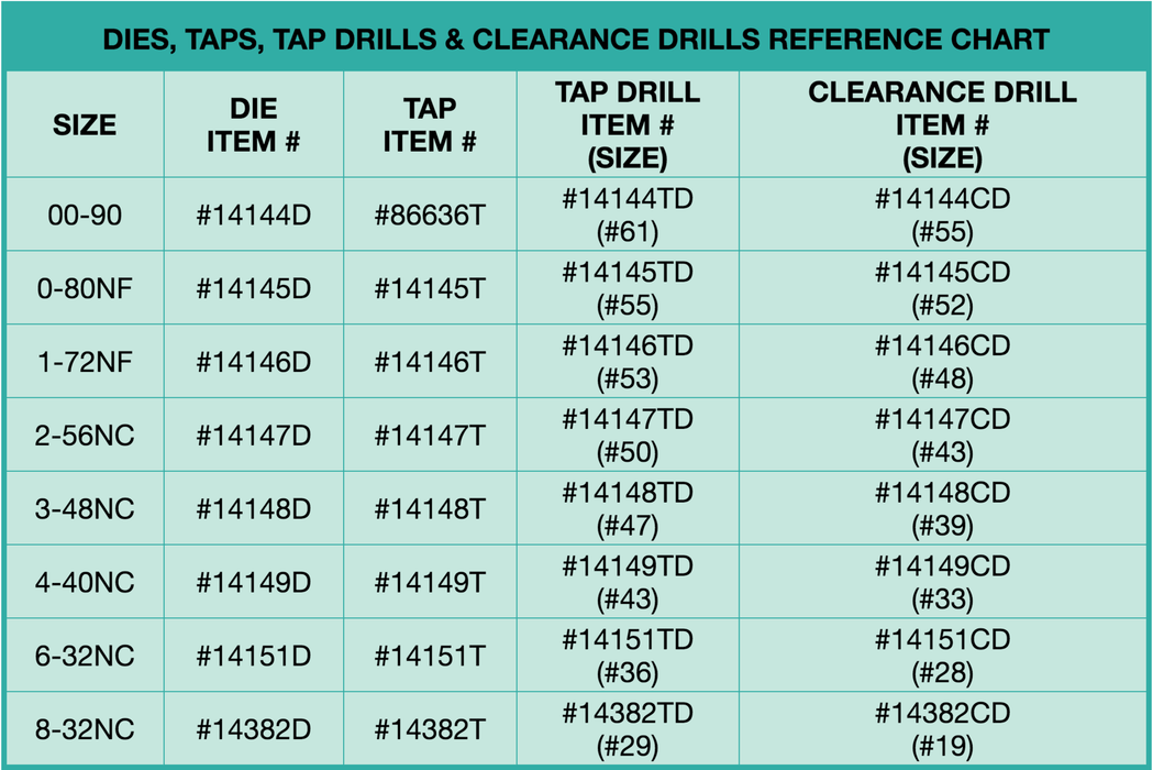Clearance Drills 2.0 x 0.40