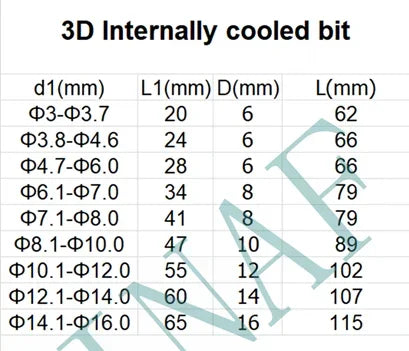 3D Internal cooling bit 12-16mm d6 d8 CNC High hard coating Tungsten carbide bit High efficiency wear-resistant cooling drill