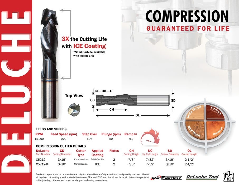 DeLuche 3/16" Compression, 2F, 7/8" CH, 3/16" SD, 2-1/2" OL