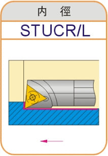 Lathe Turning Holder  S16Q/S18Q/S20R/S25S/S32T/S40T-STUCR16/STUCL16