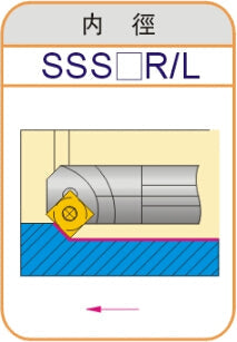 Lathe Turning Holder  S12M/S14N/S16Q/S20R/S25S/S32T-SSSCR09/SSSCL09
