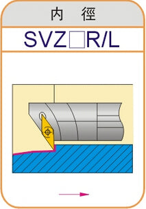 Lathe Turning Holder  S25S/S32T/S40T-SVZCR16/SVZCL16