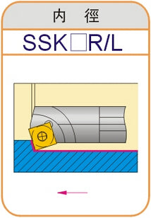 Lathe Turning Holder  S12M/S14N/S16Q/S20R/S25/S32T-SSKCR09/SSKCL09/SSKCR12