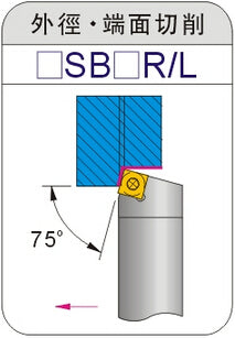 Lathe Turning Holder   SSBCR/SSBCL 1212H09/1616H09/2020K09/2525M09