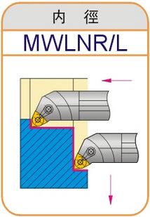 Lathe Turning Holder  S16Q/S18Q/S20R-SWLNR08 PWLNR/MWLNR
