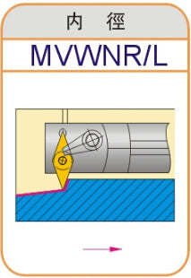 Lathe Turning Holder  S25S/S32T/S40T-MVWNR16/MVWNL16