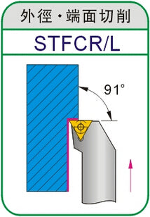 Lathe Turning Holder   STFCR/STFCL 1616H16/2020K16/2525M16