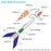 Estes® Blue Origin "New Shepard" (Jeff Bezos' Rocket) Model Rocket Kit, 1/166 Scale