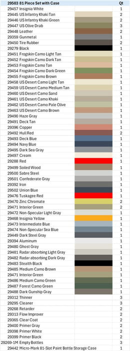 Micro-Mark US Military Acrylic Paint Set, 81pc